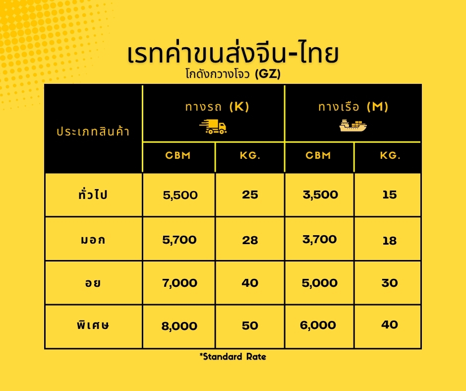 Shipping Rate GZ